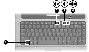 Ajustar o volume Para ajustar o volume, utilize os seguintes controlos: Tecla de atalho para o volume do computador Uma combinação da tecla fn (1) e da tecla de função f9 (2), f11 (3) ou f12 (4):