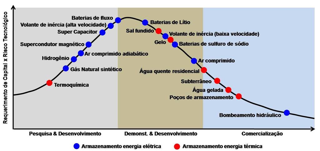 3. SISTEMAS DE ARMAZENAMENTO Maturidade