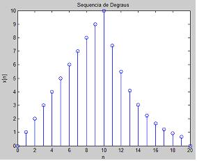Exemplos Degrau x[n] = n[u[n] u[n 10]] + 10e -0.3(n 10) [u[n 10] u[n 20]], 0 n 20 >> n = 0:20; >> x1 = n.*(stepseq(0,0,20) - stepseq(10,0,20)); >> x2 = 10*exp(-0.3*(n-10)).