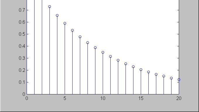 Exemplos Sequência Exponencial No MatLab: Função Exponencial: >> nn = 0 + [1:21]