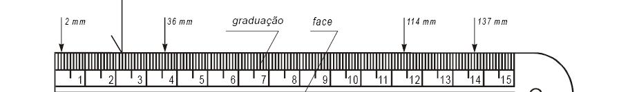 Régua graduada Característica: É