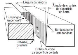 Suas limitações em relação ao Oxicorte seria a dificuldade de se cortar espessuras maiores.