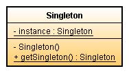 Singleton Criação Apresentação Este padrão garante que haja somente uma instância para uma classe e, assim, fornece um ponto único de acesso a ela.