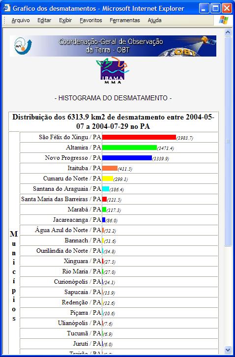 Dados tabulares