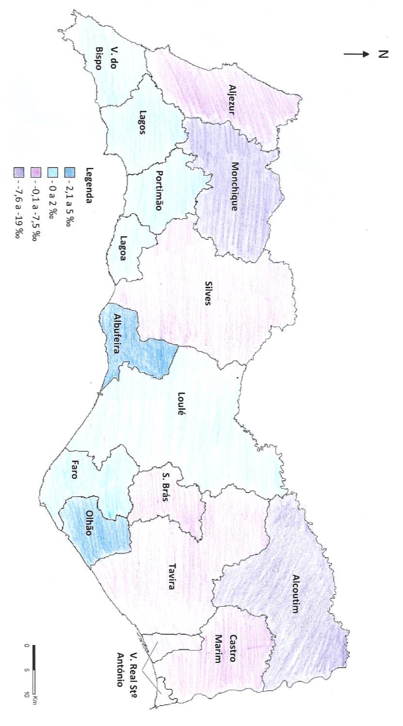 Taxa de crescimento natural, no Algarve, em 2011 Os concelhos que registaram um crescimento populacional mais significativo foram Albufeira e Olhão.