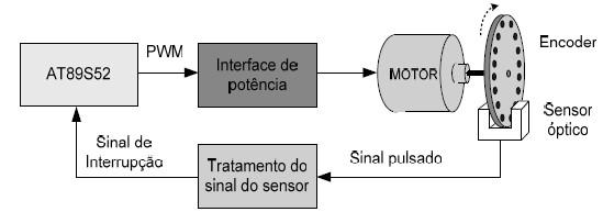 Exercícios: 3. Elabore a árvore de falhas do sistema apresentado abaixo.