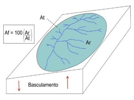 Tabela 1. Valores utilizados para os parâmetros de entrada do algoritmo LINE implementado no módulo Focus/PCI Geomatica v12.0 (Fonte: Adaptado de Conceição e Silva, 2013).