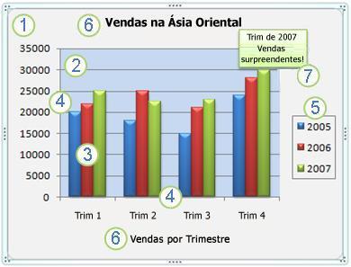 GRÁFICOS Gráficos são usados para exibir séries de dados numéricos em formato gráfico, com o objetivo de facilitar a compreensão de grandes quantidades de dados e do relacionamento entre diferentes