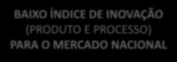 (1998-2011) BAIXO ÍNDICE DE INOVAÇÃO (PRODUTO