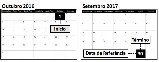 Está correto o que se afirma em: (A) somente I; (B) somente II; (C) somente III; (D) somente II e III; (E) I, II e III.