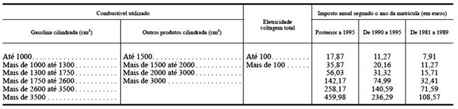 Artigo 9.º : Artigo 11.º (Redacção do art. 222.º da Lei n.