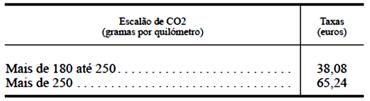 devem multiplicar-se à coleta obtida a partir das tabelas previstas nos números anteriores