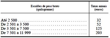 (NOTA: considerando que, pea presente Lei, não vêm fixados quaisquer coeficientes,