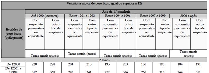 º 2 que, agora, tem a nova redacção acima.