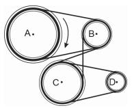 5. ALTERNATIVA D A figur mostr que os discos A e B girm no mesmo sentido, os discos B e C em sentidos opostos e os discos C e D no mesmo sentido. Assim, D gir no sentido ntihorário.