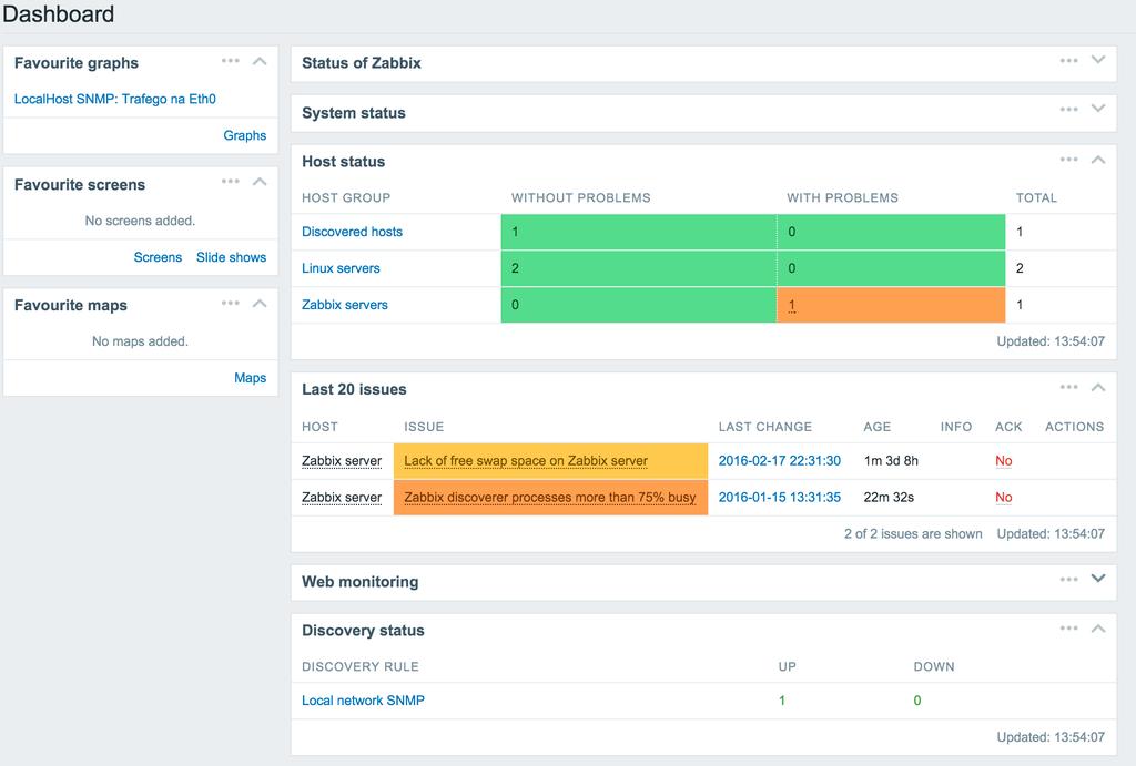 Dashboard Tela com informações importantes e