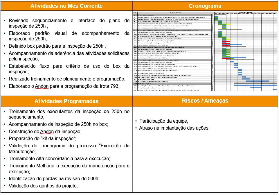 É traçado um escopo de reuniões com a equipe de implantação do Lean, como ilustrado na Figura 2.