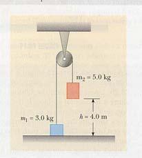 P - Duas massas estão ligadas por uma corda leve que passa por uma roldana sem atrito como se mostra na figura. A massa de 5. kg é largada do repouso.