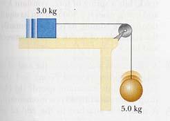 Figura : O trabalho da força de atrito sobre o corpo, W fc, quando este se desloca de uma determinada distância, é igual à variação da energia mecânica do sistema, isto é, W fa E C + U, em que E C é