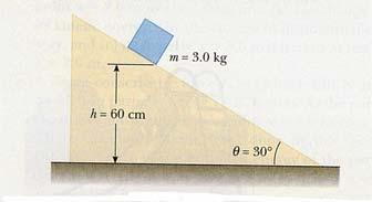 No ponto A, as forças que actuam sobre o berlinde são o peso e a normal, no mesmo sentido, para baixo, portanto: N + mg mv2 A R N 3gm gm 2.5 kg m/ s 2.N P3-Umblocode3.