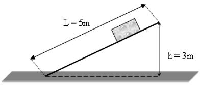15. (ASCES PE/2012) Um bloco de peso 20 N é solto do repouso na situação mostrada na figura 1, em que a mola ideal de constante elástica 200 N/m está relaxada.