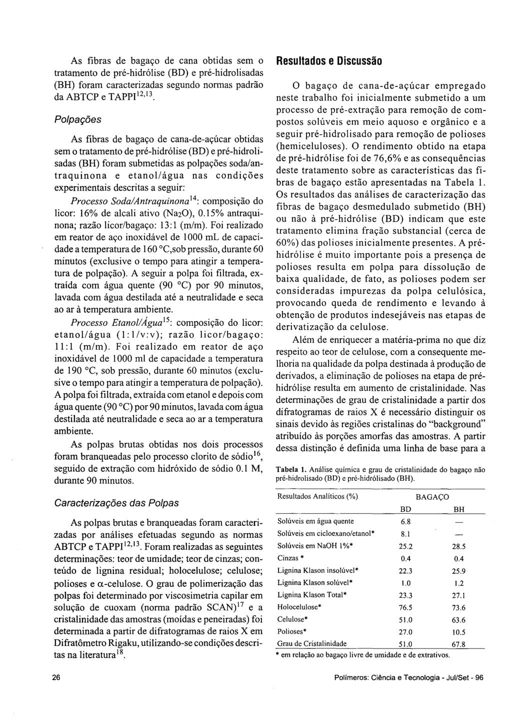 As fibras de bagaço de cana obtidas sem o tratamento de pré-hidrólise (BD) e pré-hidrolisadas (BH) foram caracterizadas segundo normas padrão da ABTCP e TAPPI I2,13.