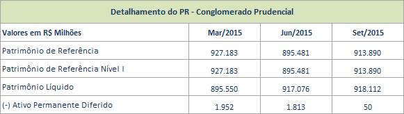 PATRIMÔNIO DE REFERÊNCIA Apresentamos o detalhamento das informações referentes à