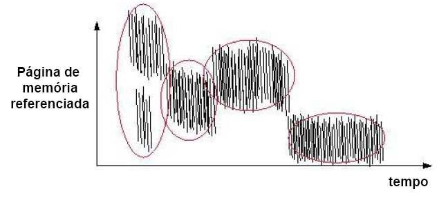 que a lentidão da memória virtual é observada é quando existe uma pequena pausa na mudança de tarefas. Quando é este o caso, a memória virtual é perfeita.