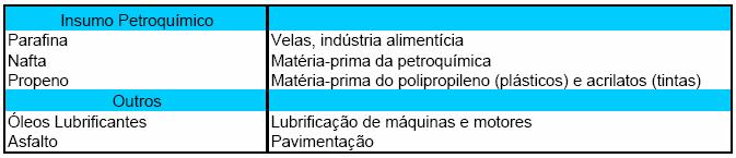 (Produção de derivados nas refinarias do Brasil) Contudo, visando exclusivamente o Concurso da Petrobras, adotaremos de uma maneira bastante objetiva a