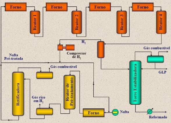 A diferença no caso desse processo é que o mesmo é conduzido em atmosfera rica em hidrogênio e seus produtos apresentam elevados teores de hidrocarbonetos saturados e baixíssimos teores, que são