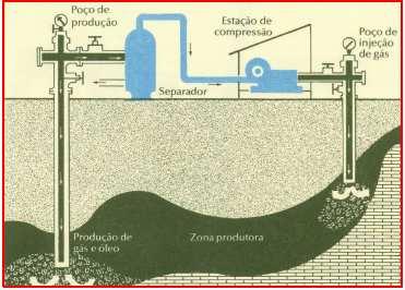 (Bombeio Mecânico)