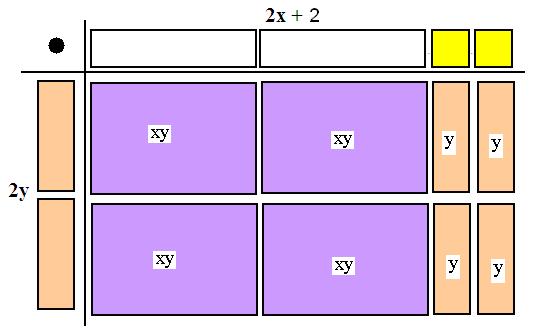 Além da adição e subtração o Algeplan também oferece a possibilidade de realizarmos multiplicação e divisão de polinômios, nas Figuras 06 e 07, seguem alguns exemplos.