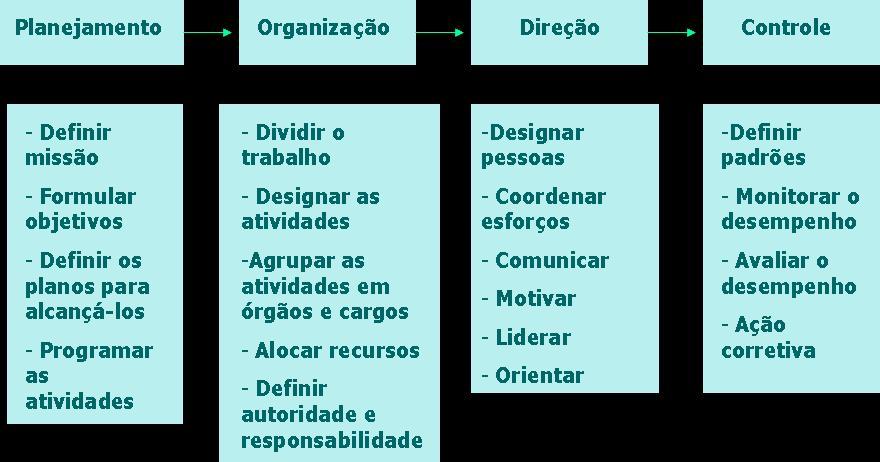 Ex: As políticas de RH serão balizadas na meritocracia e na transparência. Diretrizes. São princípios estabelecidos para possibilitar ao alcance dos objetivos pretendidos pela organização.