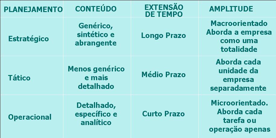 Existem diretrizes de pessoal (como recrutar e selecionar candidatos), diretrizes de compras (como fazer a seleção de fornecedores) etc. Metas. São alvos a atingir no curto prazo.