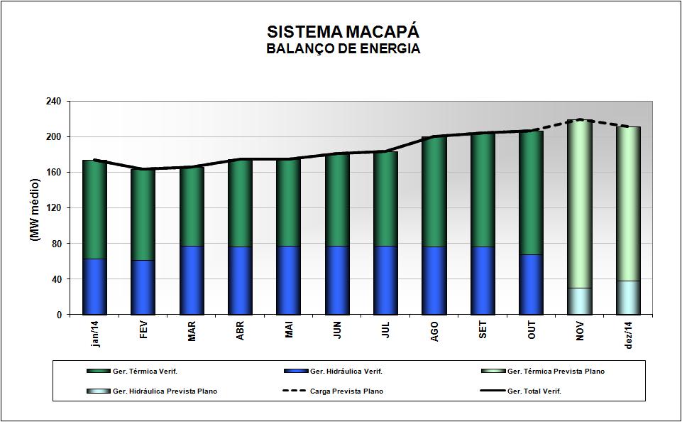 Gráfico III Programa Mensal de