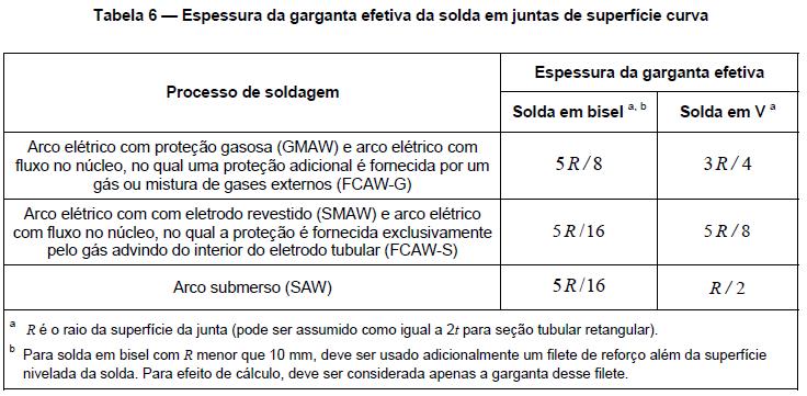 9.6 SOLDAS (NBR