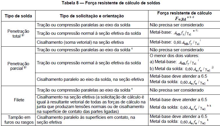 9.6 SOLDAS (NBR