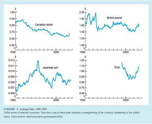 Volatilidade das taxas