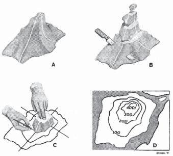 MARIA ELENA RAMOS SIMIELLI; GISELE GIRARDI; ROSEMEIRE MORONE Figura 1. Curvas de nível a partir de um modelo tridimensional Fonte: TIDD; SULLIVAN, 1985, p. 44.