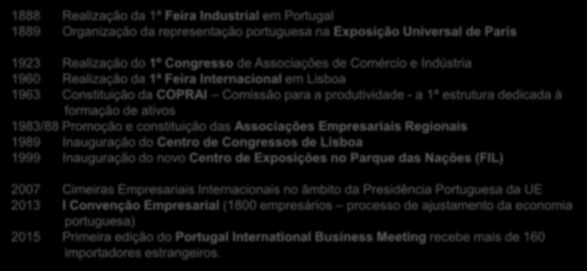 A Associação Industrial Portuguesa foi fundada há 179 anos, em 28 de Janeiro de 1837 O pioneirismo nas iniciativas: 1888 Realização da 1ª Feira Industrial em Portugal 1889 Organização da