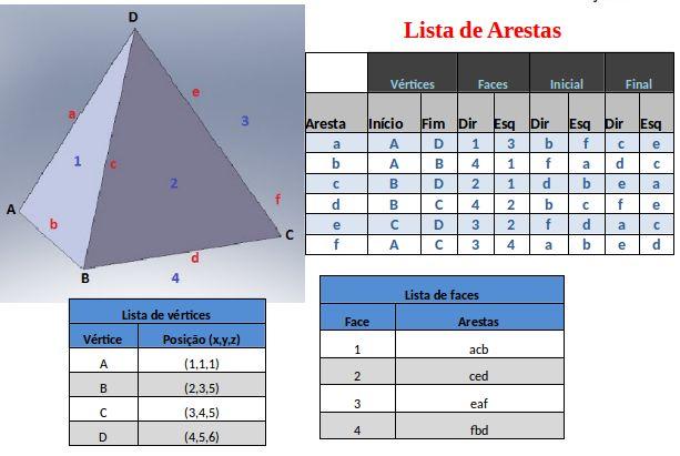 Estruturas de Dados