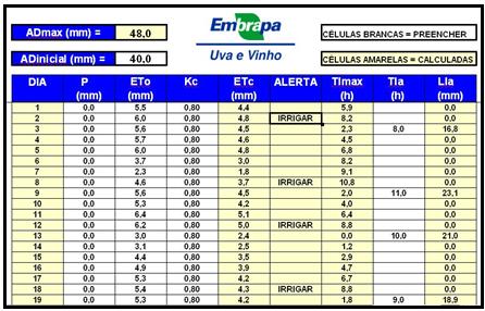 6 IRRIVITIS - Planilha para manejo da irrigação em videiras SOLOS. Assim, o valor de ADmax aparecerá automaticamente, não havendo necessidade de digitá-lo.