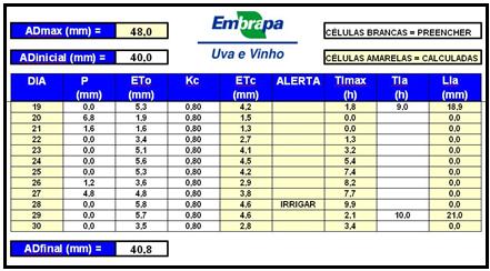 Normalmente, inicia-se o balanço hídrico após um período chuvoso, em que a precipitação pluvial seja suficiente para repor as reservas hídricas do solo.