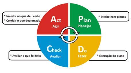 1. Conceitos e Contextualização Gestão no Serviço Público O papel fundamental das organizações públicas é ampliar, de forma sistêmica e integrada, o bem estar social e as oportunidades aos cidadãos,