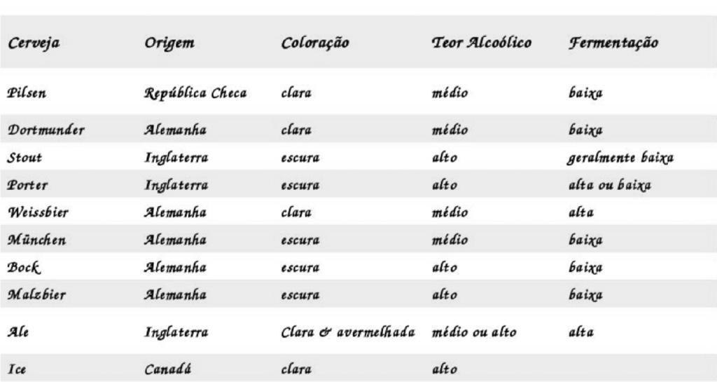 Diferenciação de Produto Diferenciação