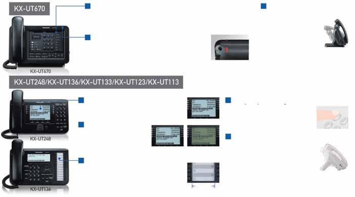 Características comuns da série KX-UT Com alta qualidade de voz, fácil instalação inicial e reduzido consumo de energia, os telefones SIP da Panasonic foram aprimorados para atender as diferentes