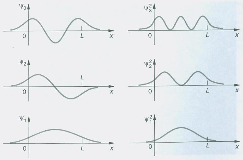 Estados de E constante do poço de potencial finito unidimensional Funções de onda Figura do Modern Physics for