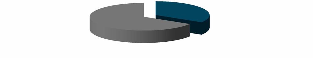 Visão geral da Gestão de Frotas Frota de final de período Número de clientes 32.104 32.809 34.312 33.948 34.960 38.