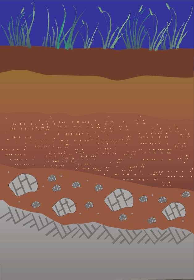 Horizontes típicos de um solo residual Horizonte A presença de húmus Horizonte B feições da rocha não visíveis (solo laterítico, solo maduro) Horizonte C