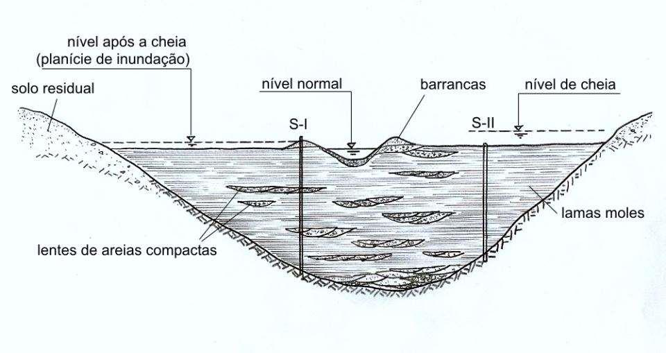 Seção geológica transversal